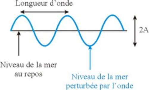 caracterisation_de_la_houle_image500.jpg