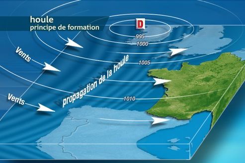 123ocean-formation-houle-atlantique.jpg