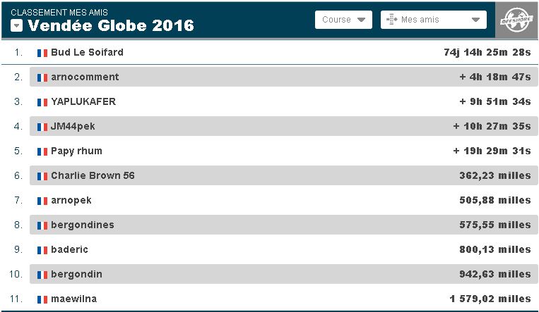 Classement.JPG