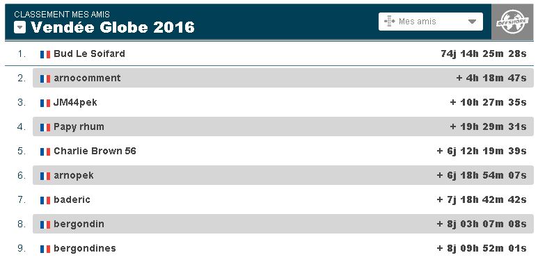 Classement final.JPG